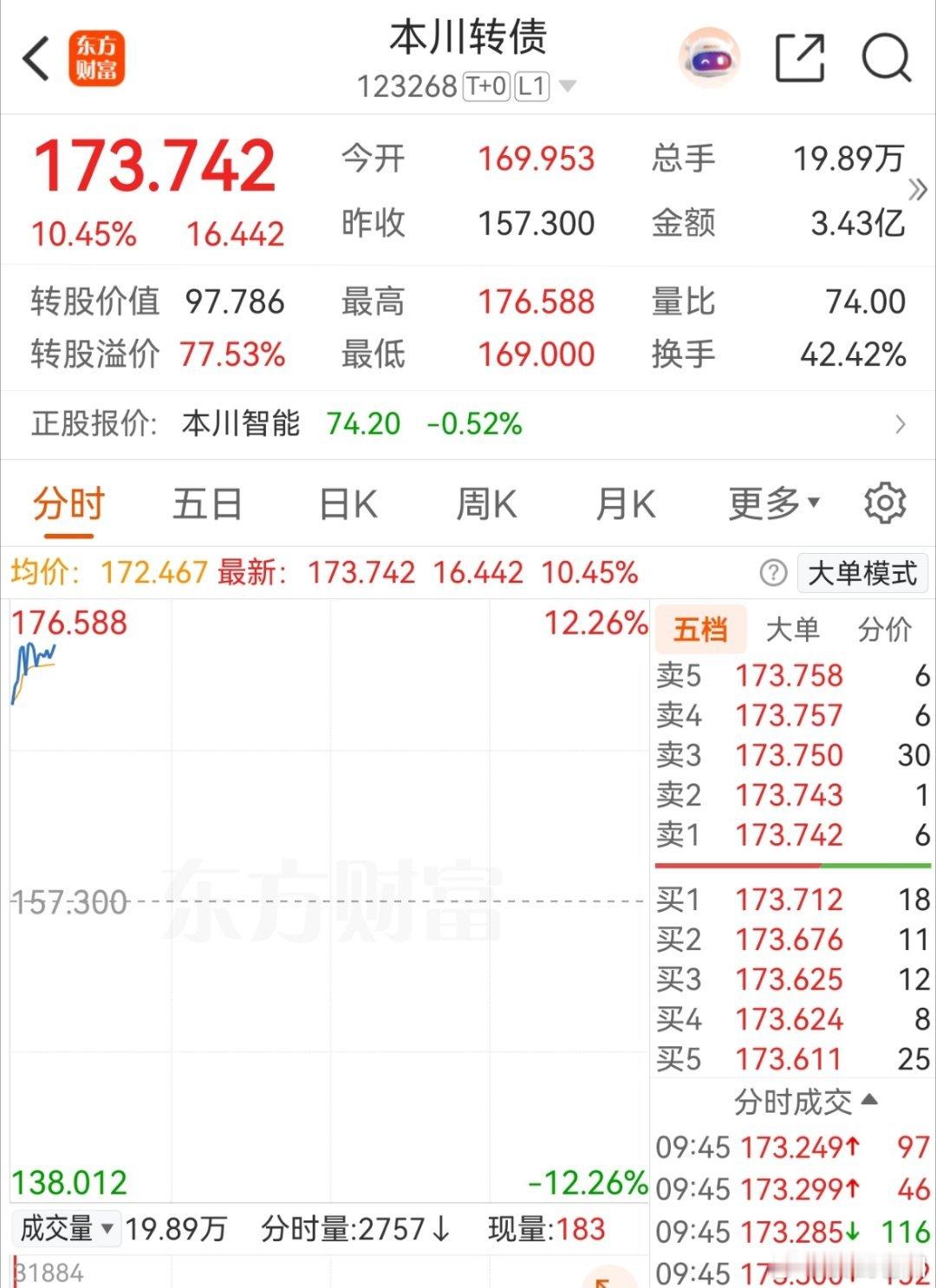 57cm的机会只适合激进者了。有套利机会。 
