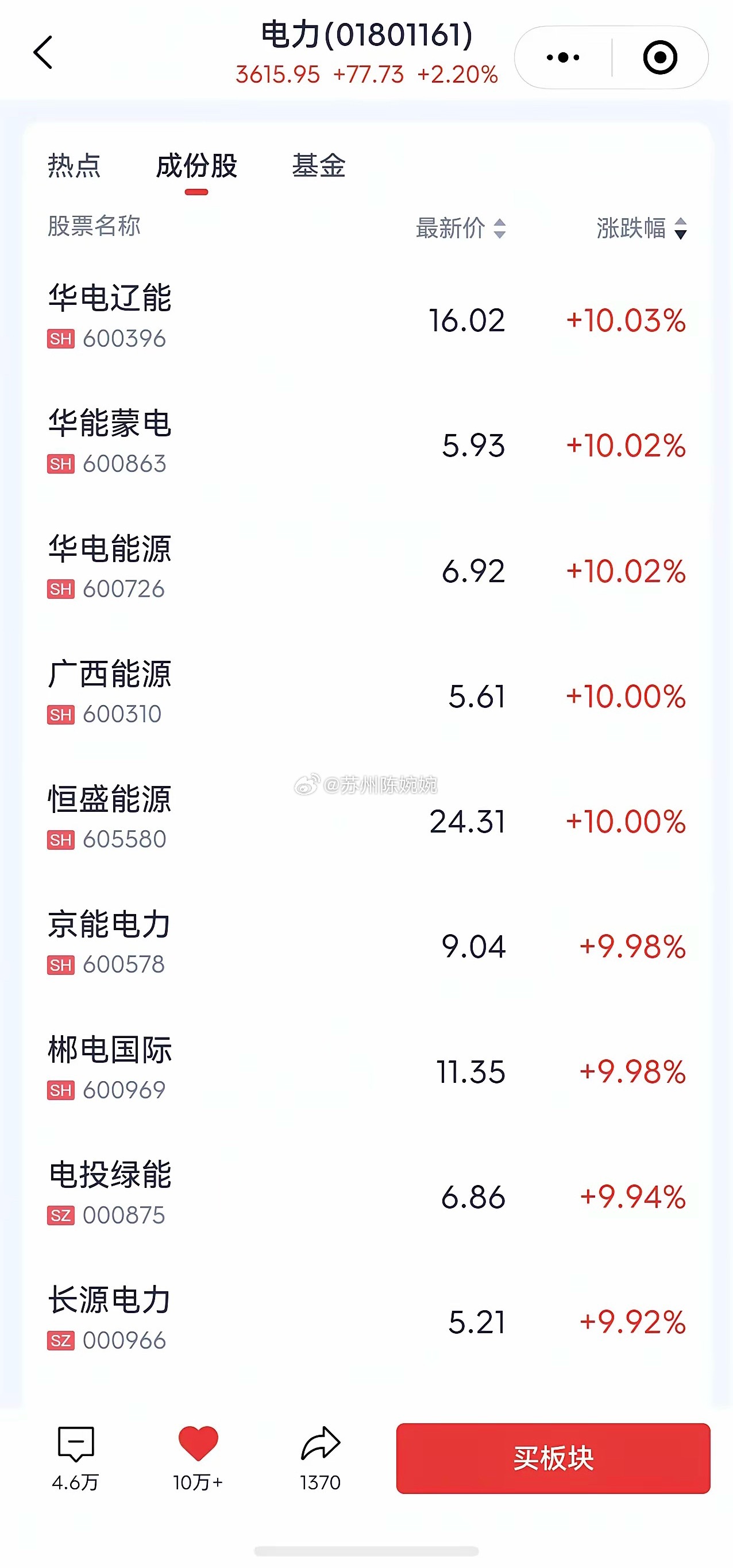 全线爆发！电力板块多股涨停，行情才刚刚开始？大盘震荡走弱，电力板块今天彻底疯了！