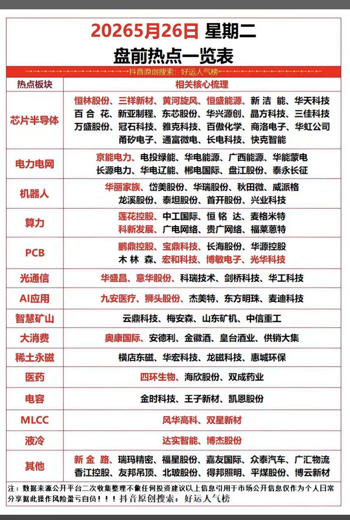 5.26周二  市场热点方向+投资逻辑！

1.存储芯片半导体
2.电力电网
3