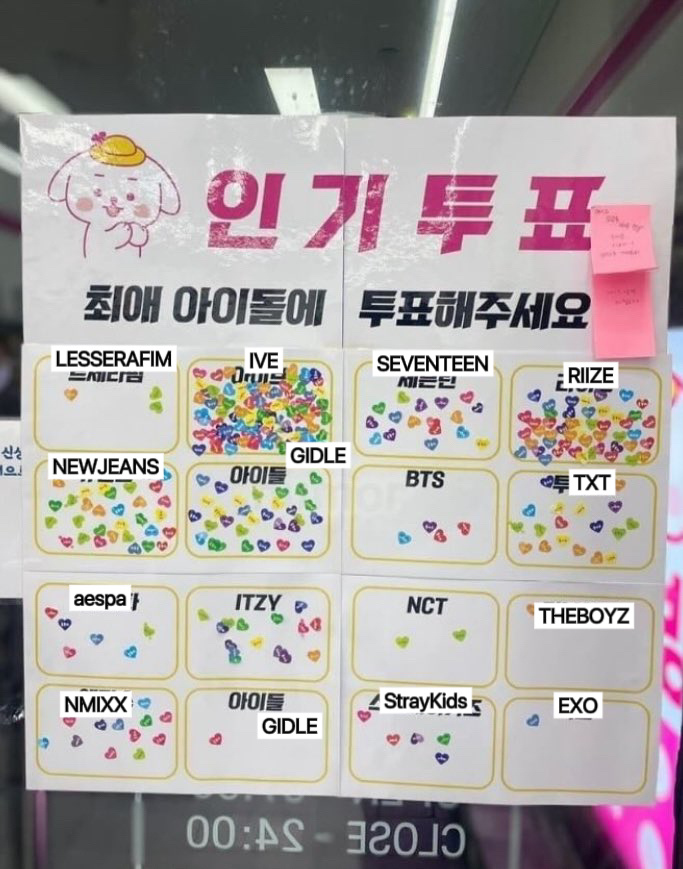 【twi】推1.2w转，韩国儿童咖啡厅爱豆人气投票 
