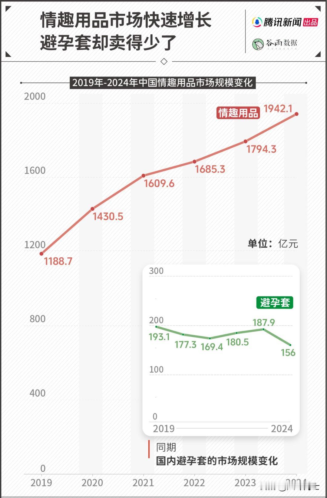 一向含蓄内敛的中国人，活生生生育了 14 亿人，也活生生把情趣用品市场干到了千亿