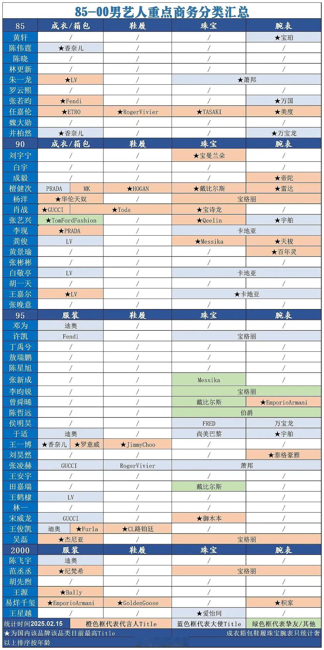 85-00生奢牌商务汇总，来看看谁才是当之无愧的商务king 呀。 