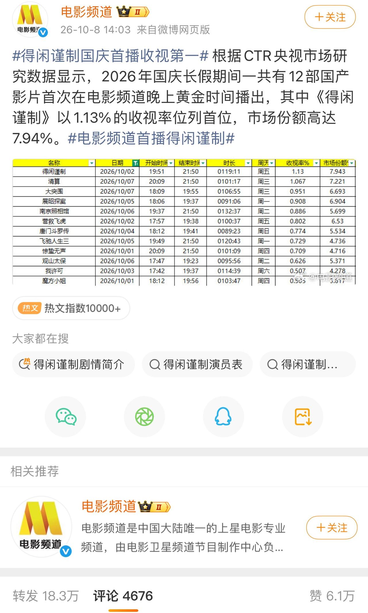 哎呀呀，我们得闲的红稿快20万了🧱，以后红稿按这个标准来，热转老奶前不前排无所