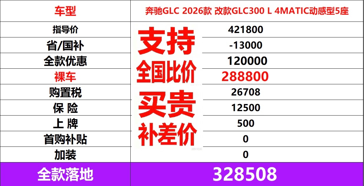 奔驰GLC300动感我们家销售顾问对他找的这个价格太自信了加上了买贵了补差价几个