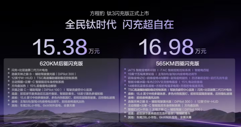 方程豹钛3闪充版正式上市，2款车型，15.38万元起。新车引入闪充技术，后驱版C