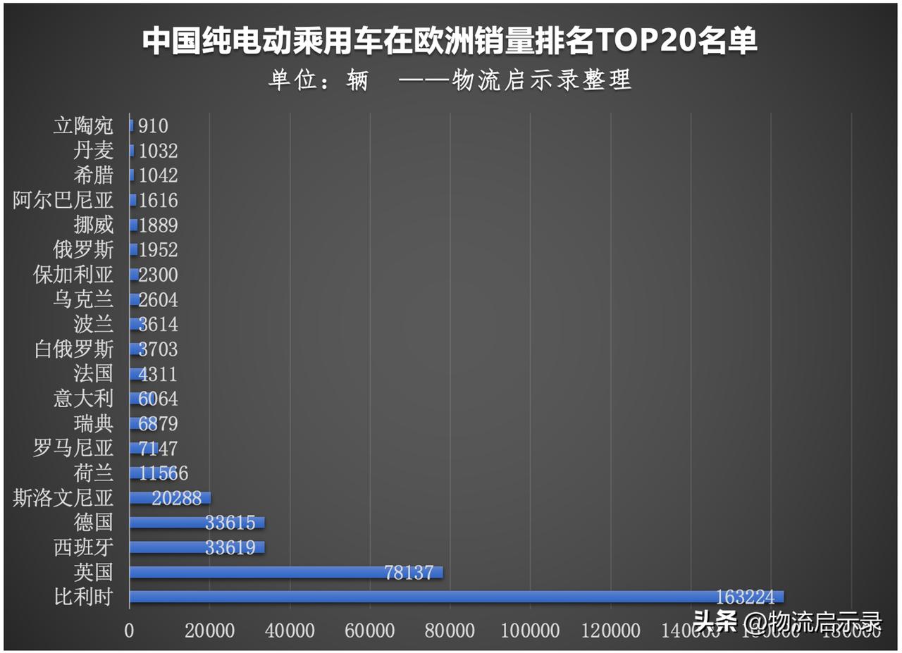 既然法国和意大利带头对我国电动汽车加征关税，那么就“对等反制”吧！
日前（10月