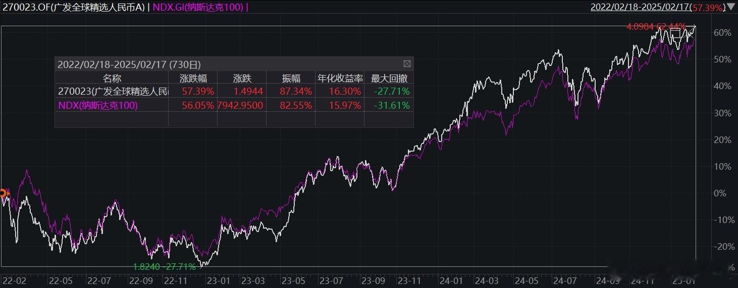 QDII基金这块有个最新动态，广发纳斯达克100ETF联接基金的F份额（0217