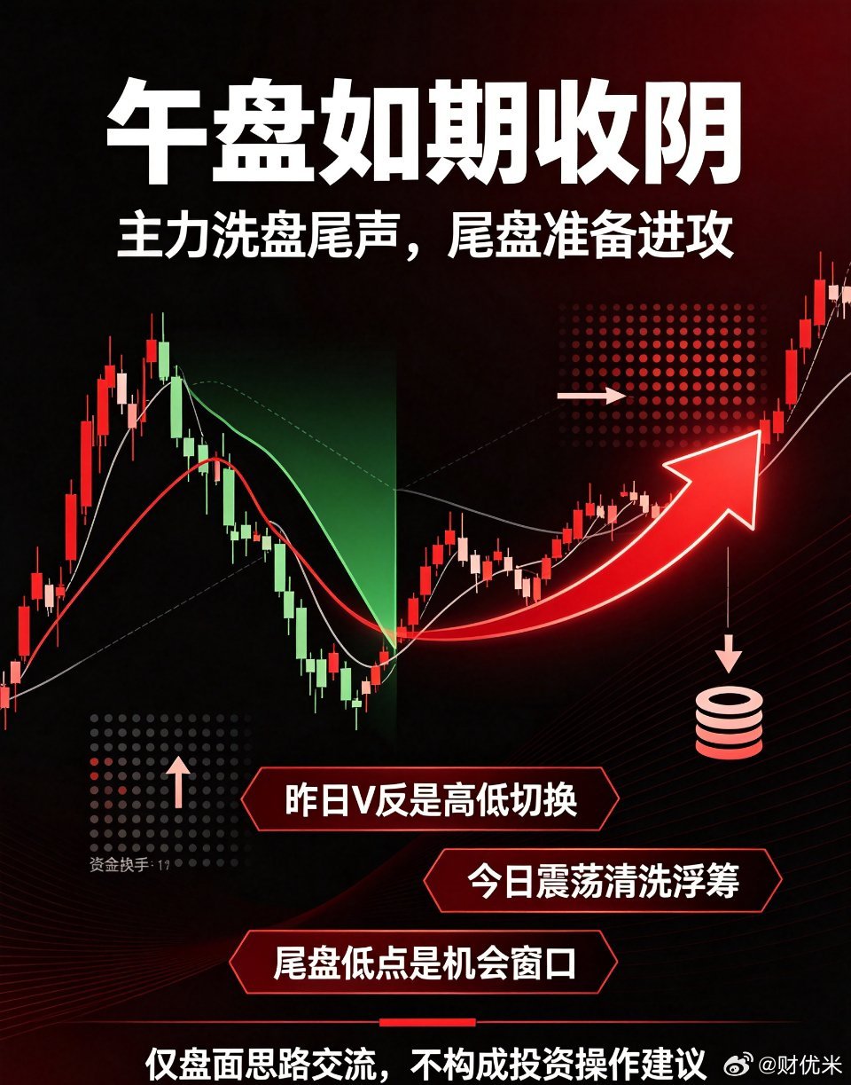 午盘直击｜如期收跌阴线，震荡洗盘尾声，尾盘埋伏机会将至昨日提前预判今日收阴调整，