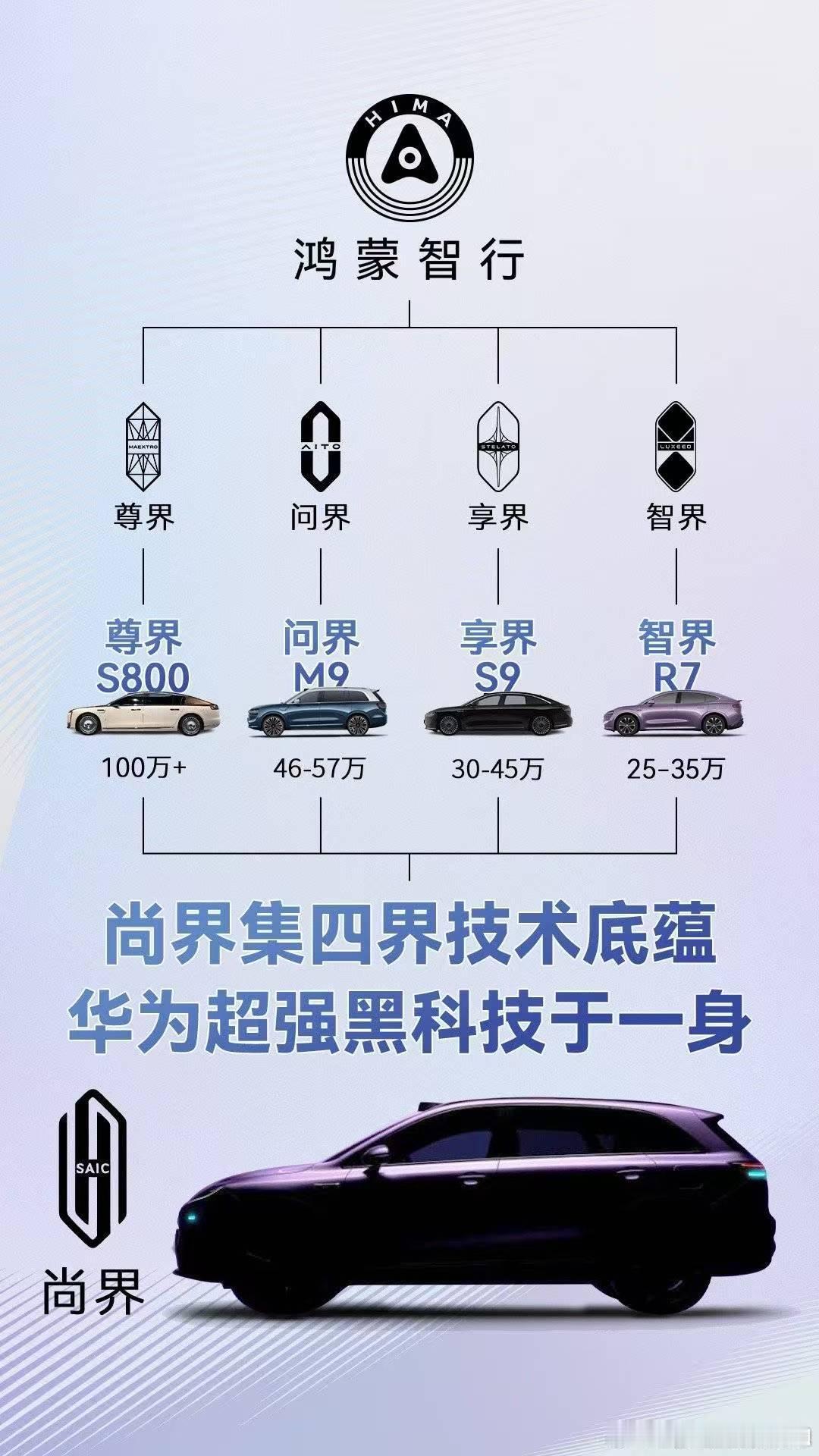 余承东称尚界新车搭载智驾蓝灯五界都有了，销量又可以暴发式增长！激光雷达+L3，2