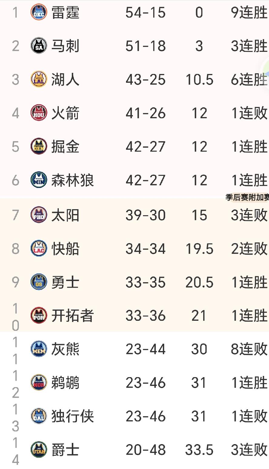 申京火线复出，联手杜兰特，准备死杠湖人。
火湖大战3一触即发！
前面2场对阵湖人