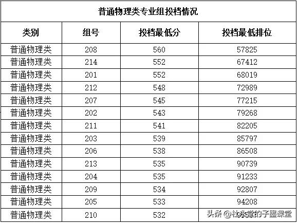 改名最成功的大学
#子墨高考志愿填报资讯# 
佛山大学，2024年更名成功
招生