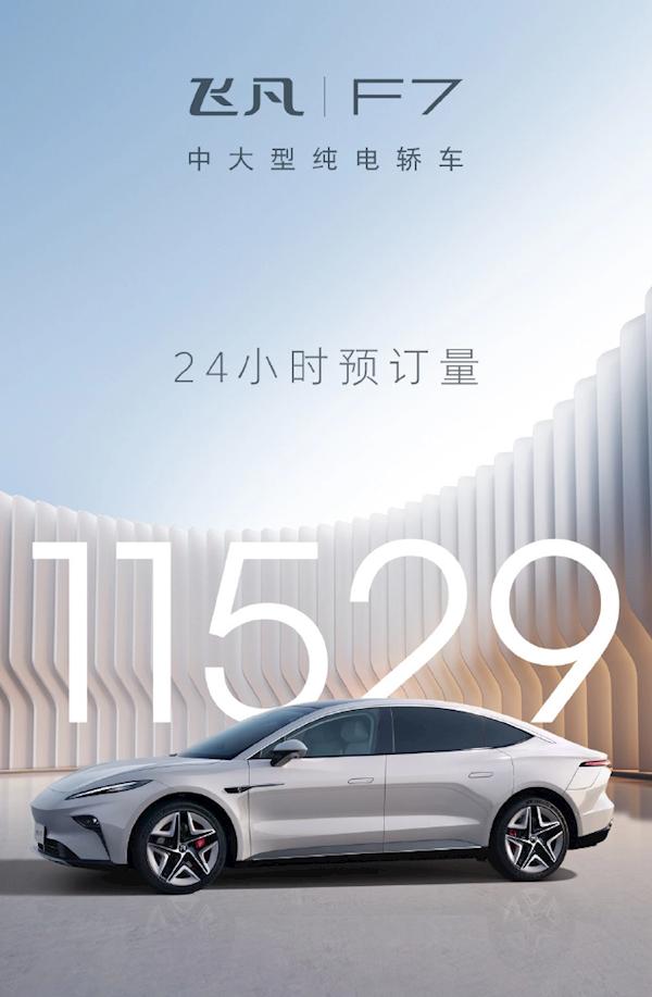 【飞凡F7  24小时预订量破万台】2月6日，飞凡F7昨日发布并预售，仅24小时