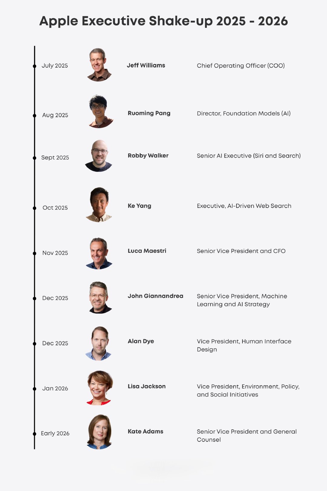 这张图表做出来，就是妥妥的苹果要完的感觉