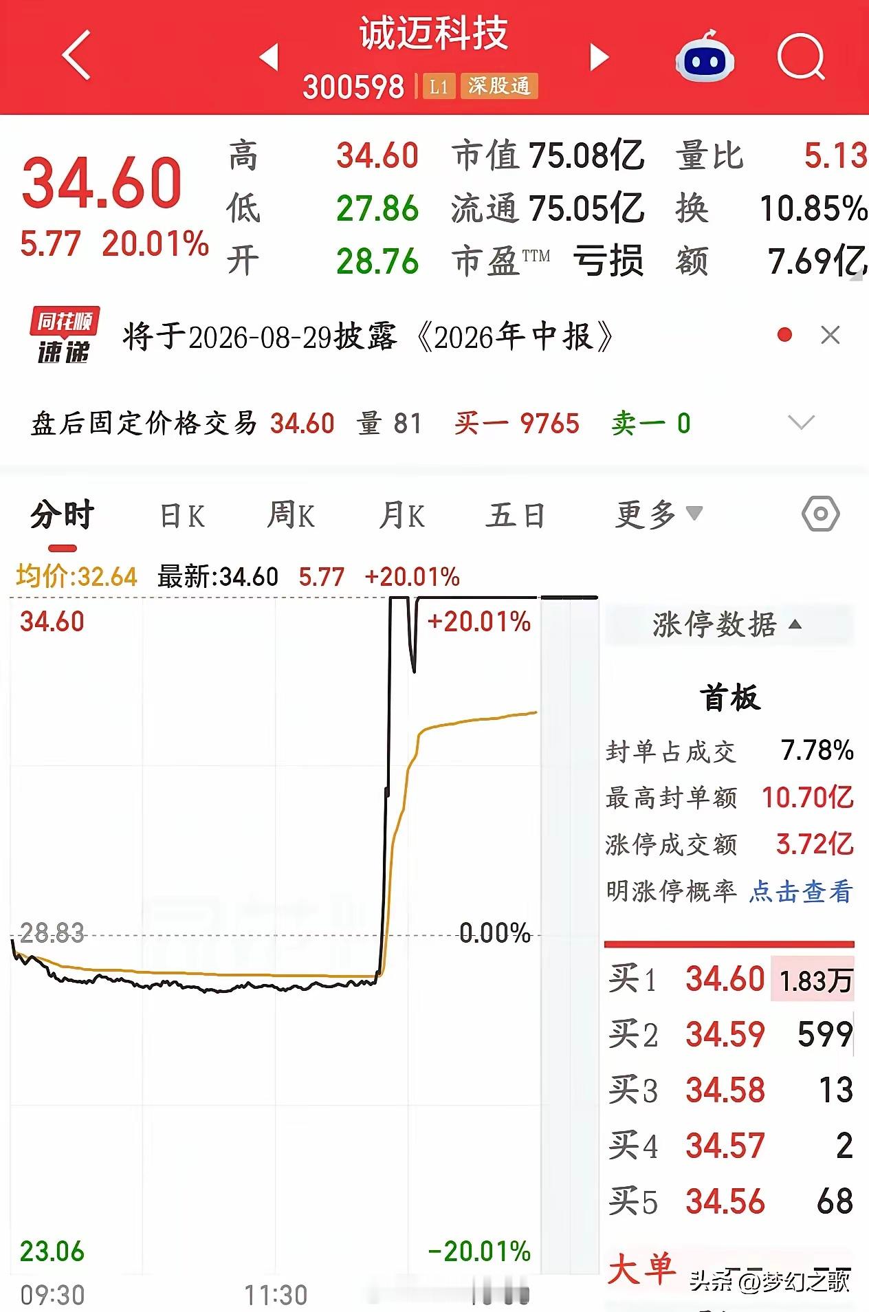 昨天A股下午V型反转的原因出来了，是国产软件的大消息8月18日临近收盘大盘往下砸