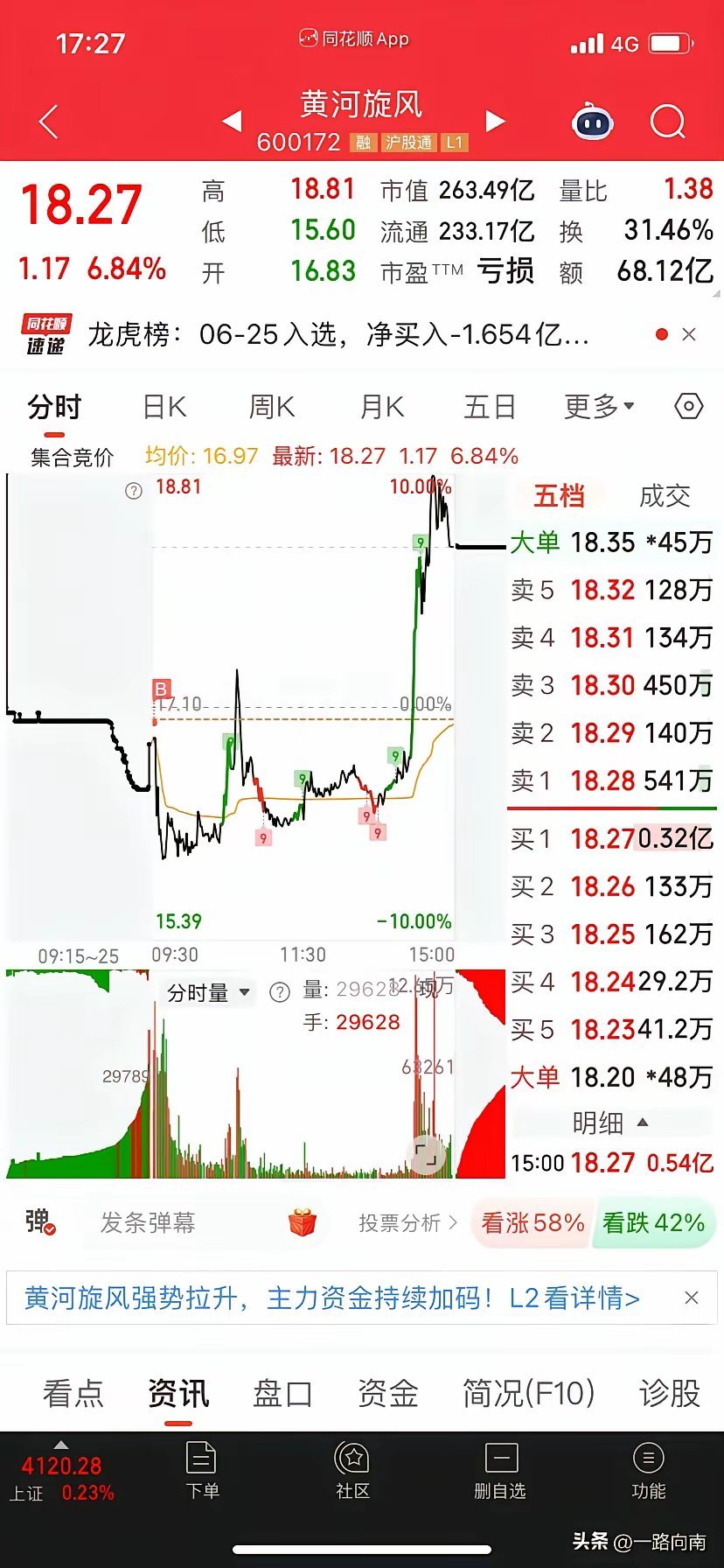 MLCC概念再度大涨6/25，黄河旋风🌀你可真行，提心吊胆一天了，尾盘一度拉到