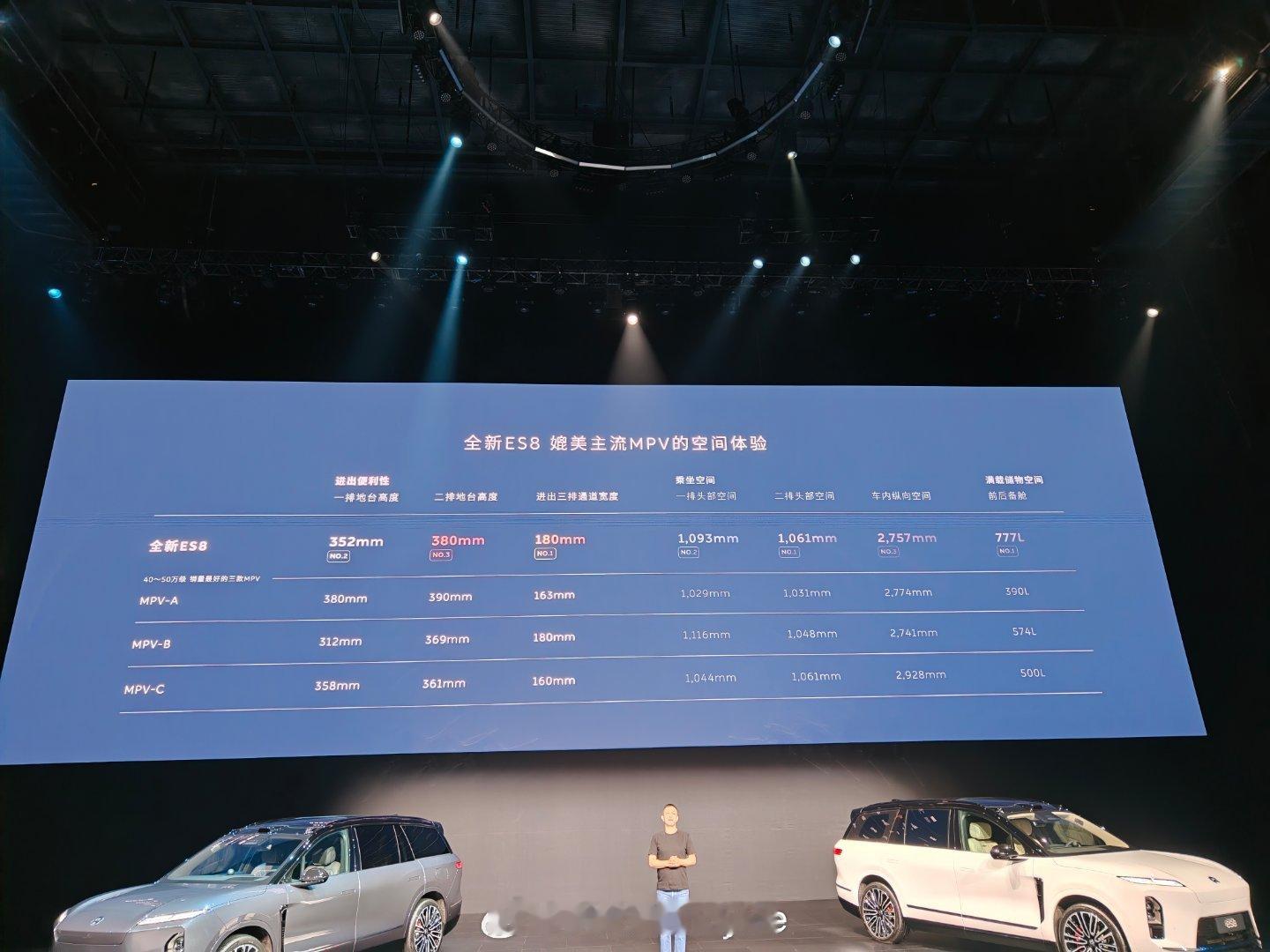 ES8与MPV的对比蔚来全新es8发布中国豪华车看蔚来 ​​​