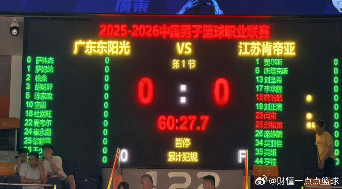 今晚打江苏，广东男篮12人大名单新鲜出炉！焦泊乔依旧缺阵，崔永熙、杜润旺复出，张