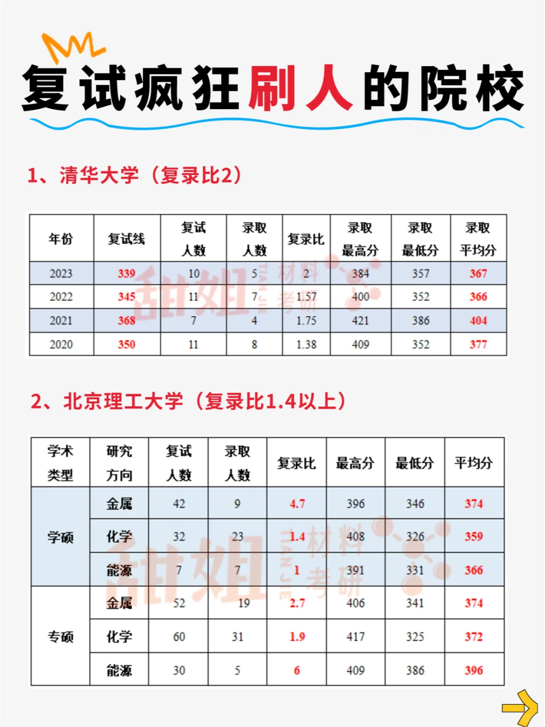 这8所院校，考研复试疯狂刷人！