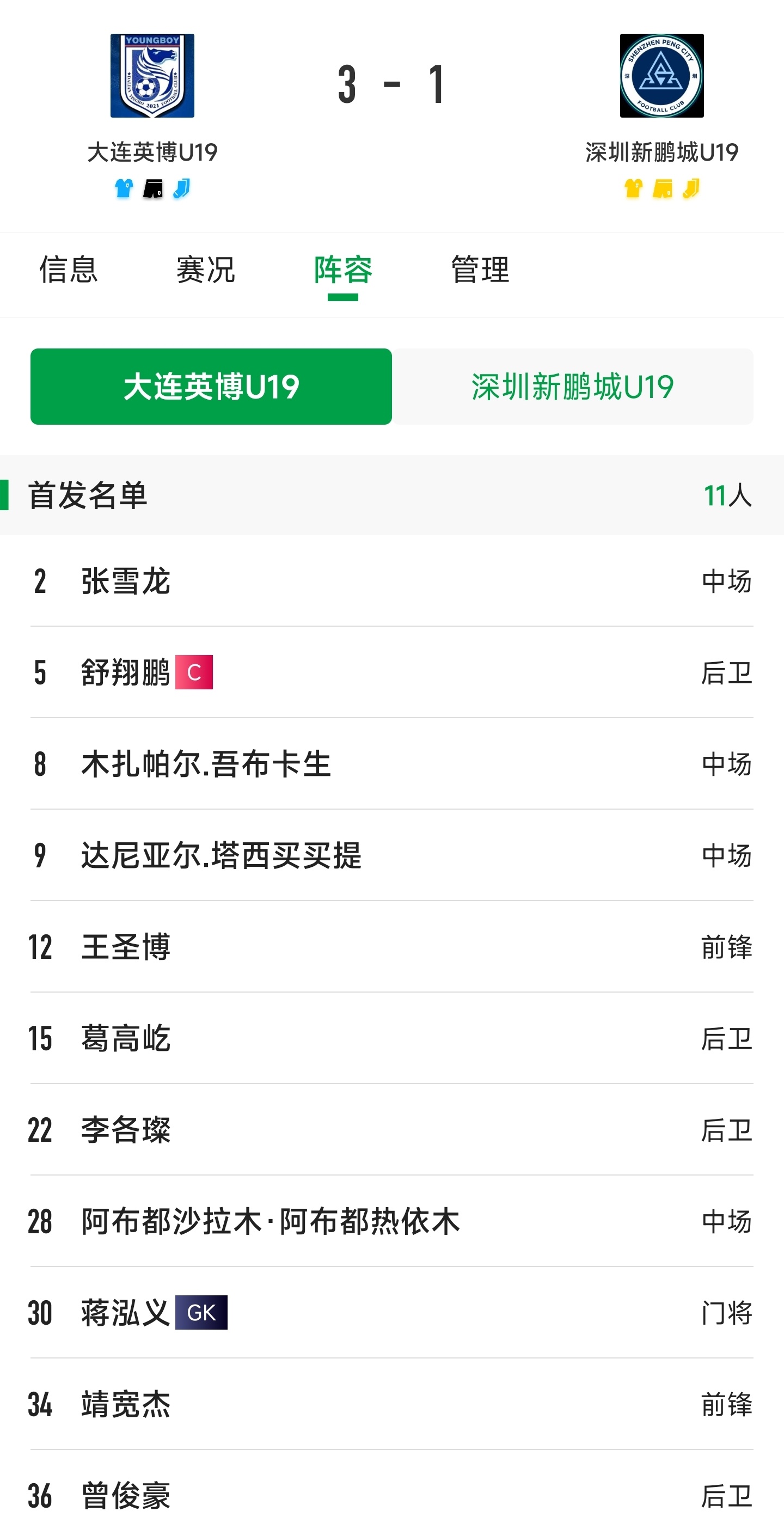 #大连英博[超话]##超话创作官##中甲联赛##中青赛# 在今天中午结束的202