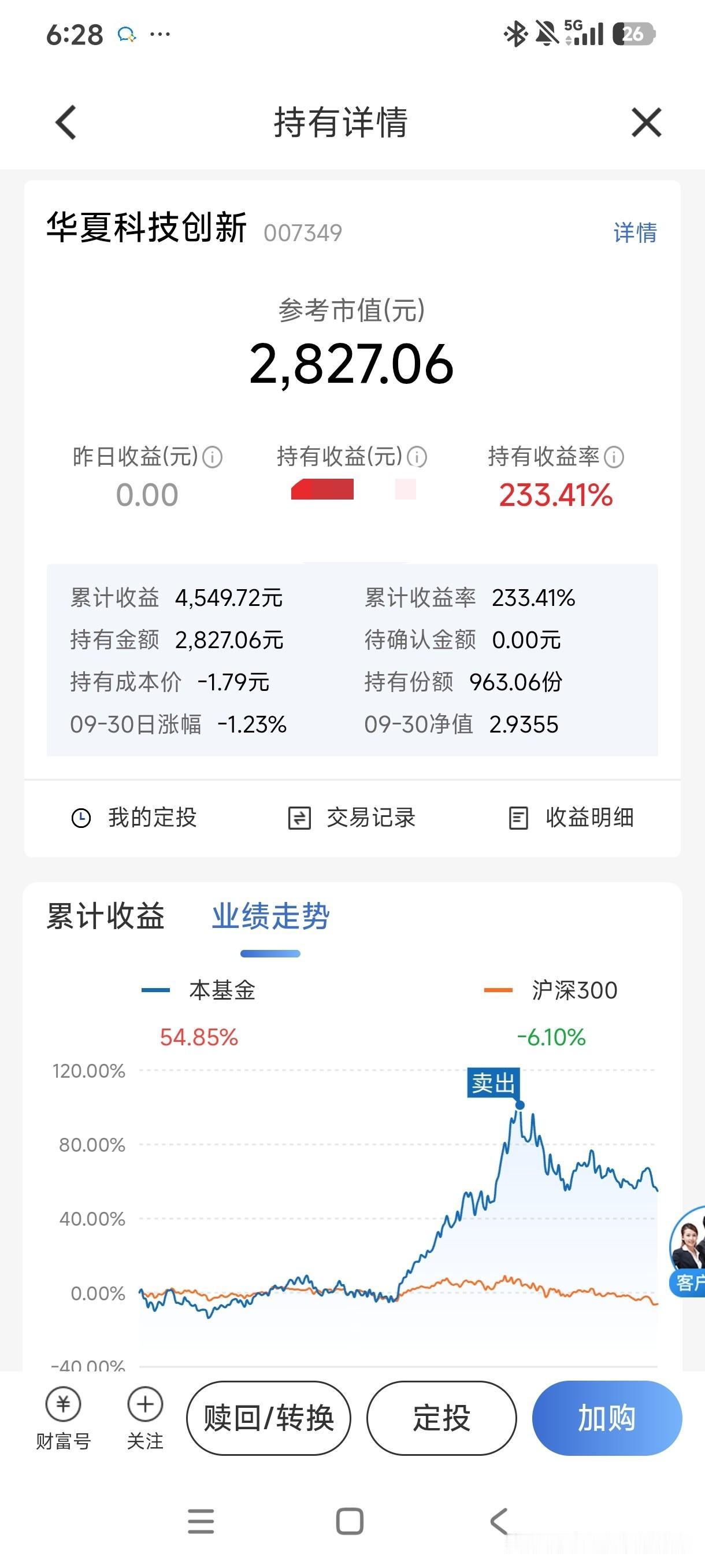 这只华夏科技创新，国内最早一批科创板基金，我拿了整整六七年。
 
还记得当初买入