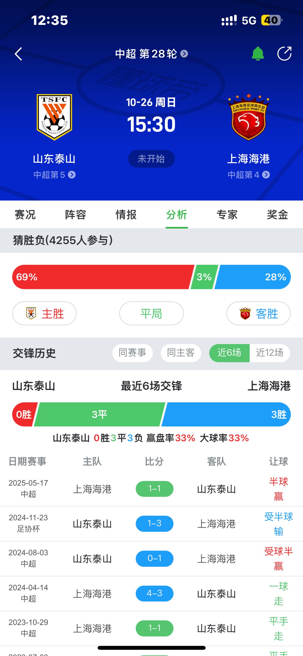 时间合适诶，可以去看看 ​​​
