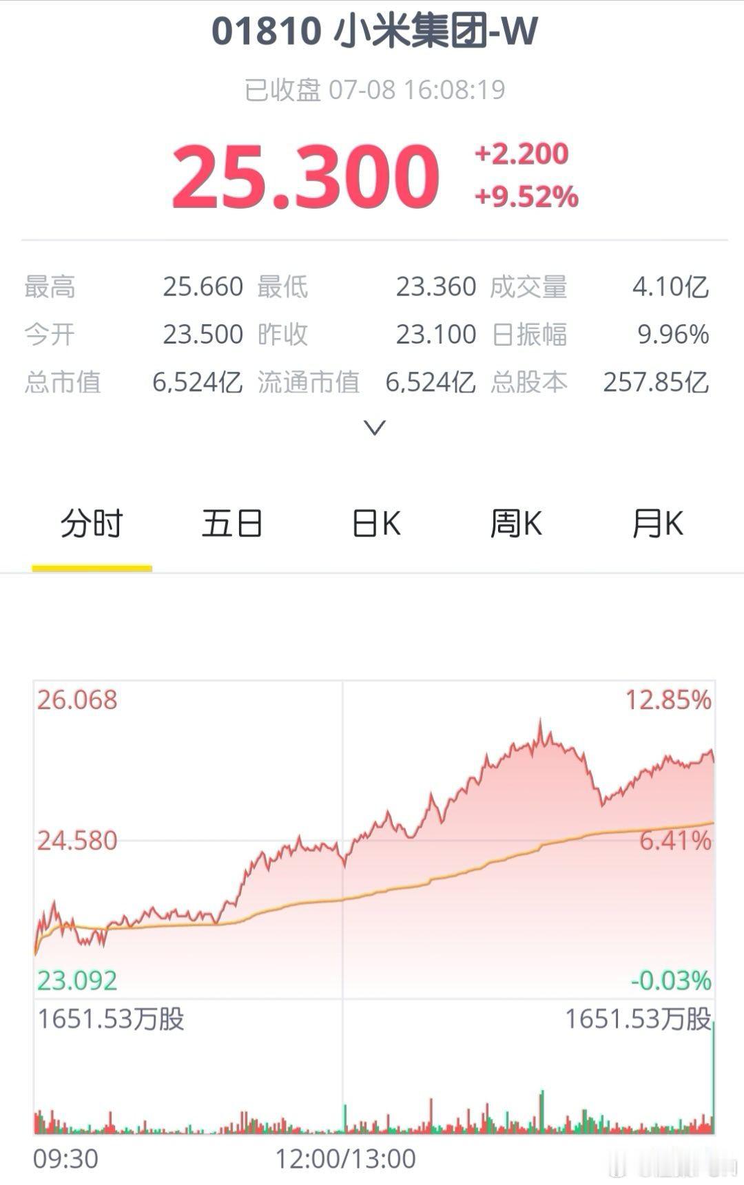 小米汽车造新词 要我说小米这波SKYNOMAD新系列太精明！造新词自带话题流量，