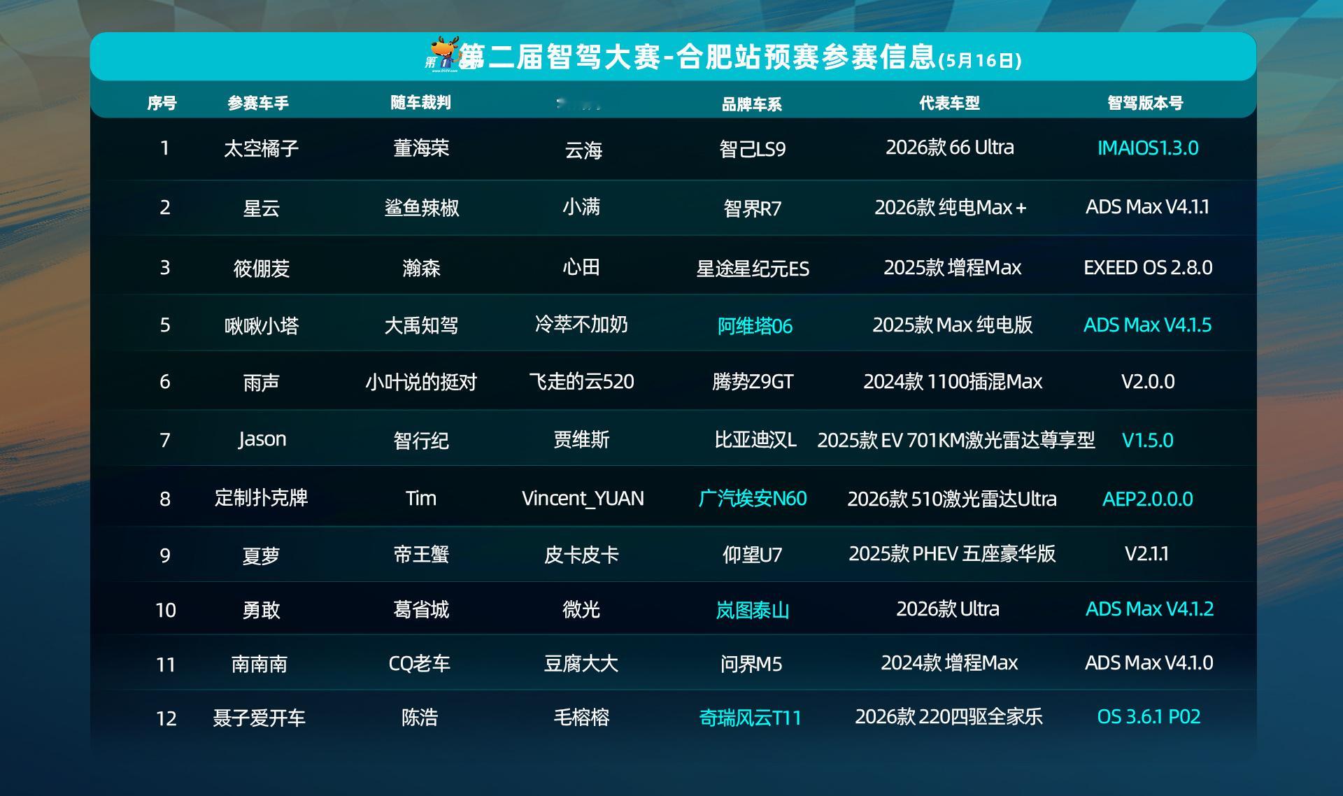 第二届中国智驾大赛第二届智驾大赛 合肥站阿维塔06、广汽埃安N60、岚图泰山、奇