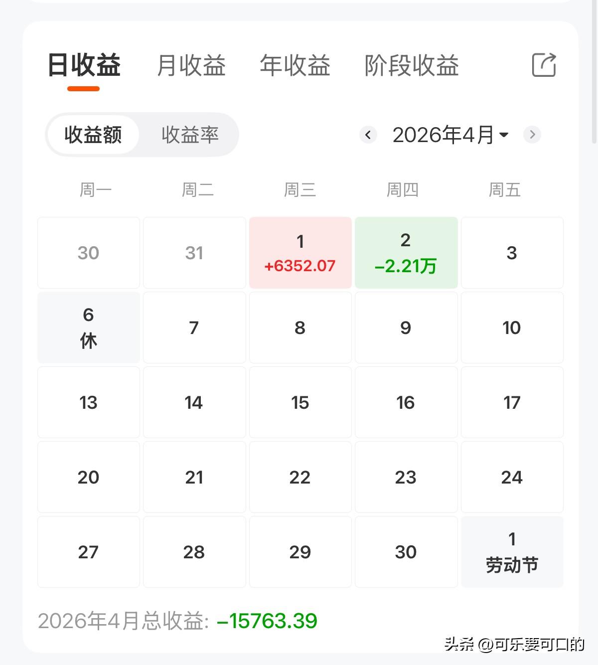昨天回血6k，结果这点钱还没捂热乎，今天立即又还回去2.2个w！真的是太难了！