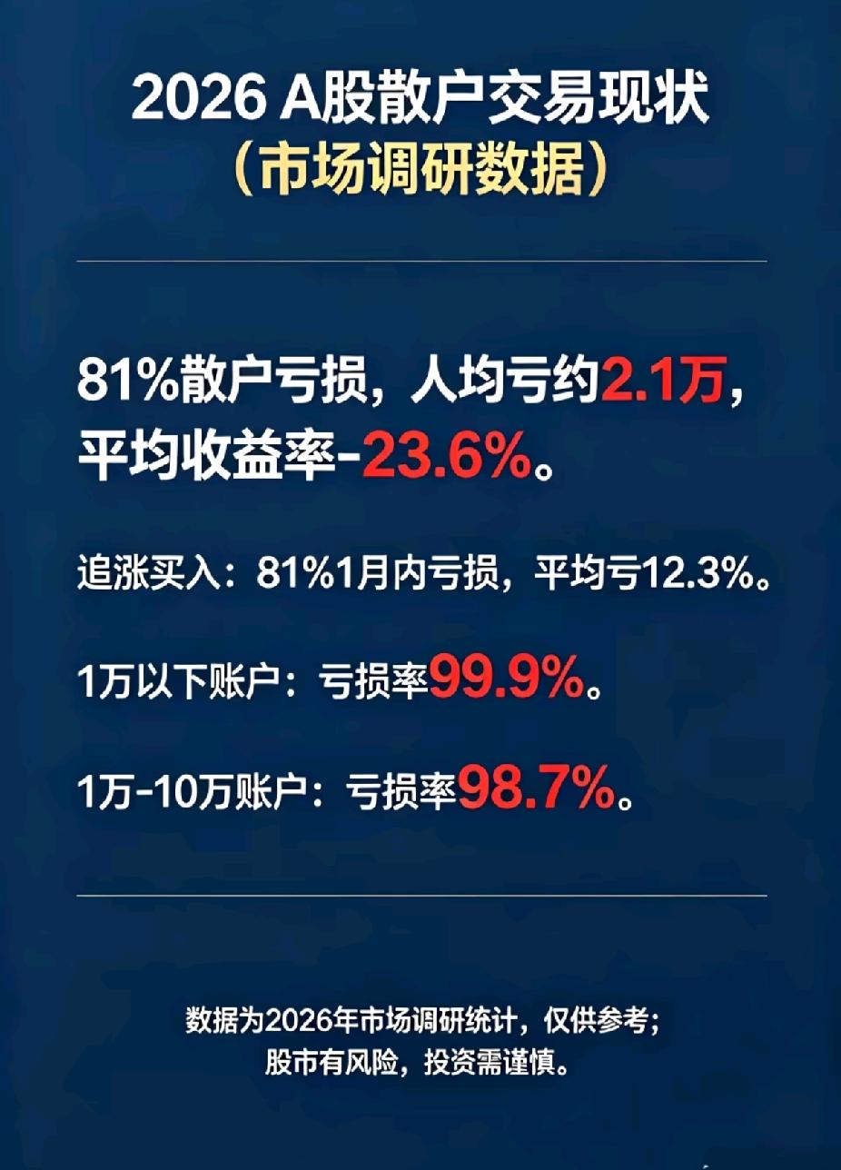 到底发生了什么？
提倡股民价值投资，长期持有，
美日韩创新高，国庆外围大涨，调整
