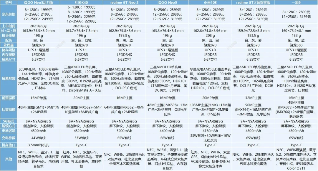 2021年预算2500元左右，高性价比手机推荐！