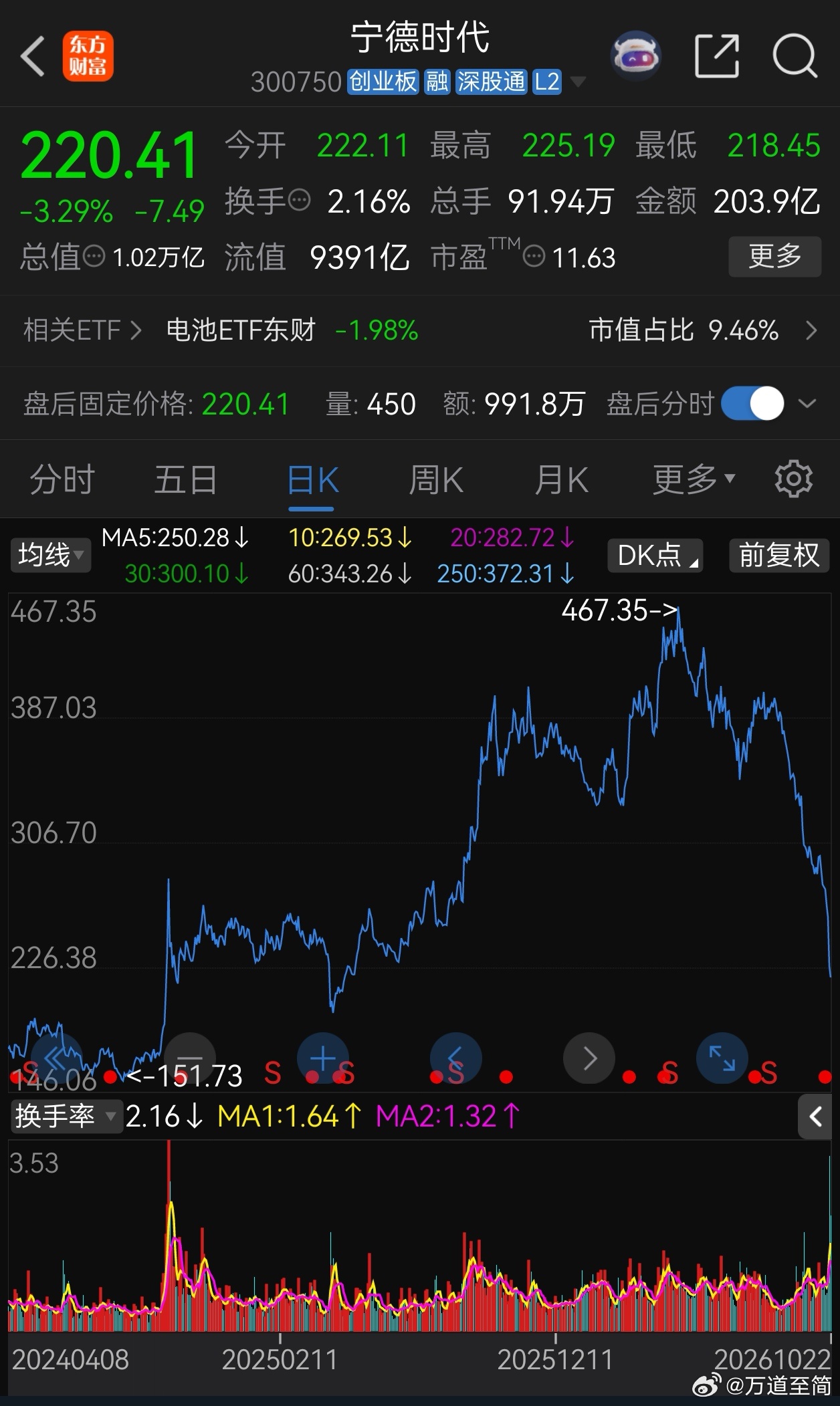 宁德时代，作为储能行业的龙头，暂时还看不到其它企业有颠覆它的可能。公司的经营理念