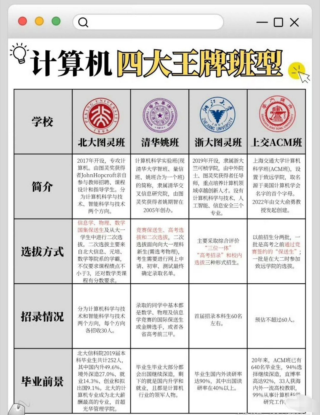 科技佳ZHJ男生复读一年再次考上北大科技先锋官 陆远迪这个选择真的很有冲击力，去