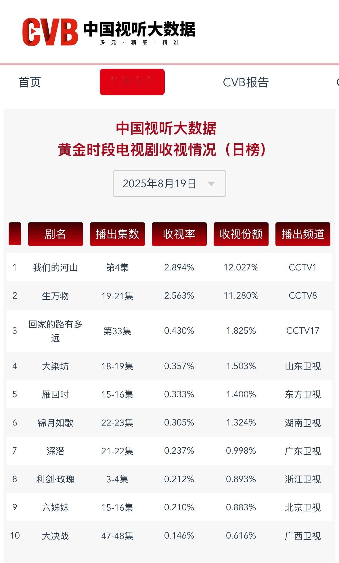 娘！！！！2.563了！！！！！ 生万物 杨幂宁绣绣 ​​​