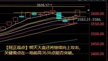 【8月5日收评：明日大盘还将继续向上攻击 关键看点在于前高3636点能否突破】