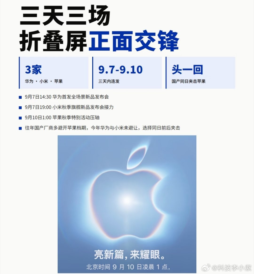 苹果小米华为发布时间撞档每年都期待九月不是没有道理的[期待]大家现在都不避着苹果