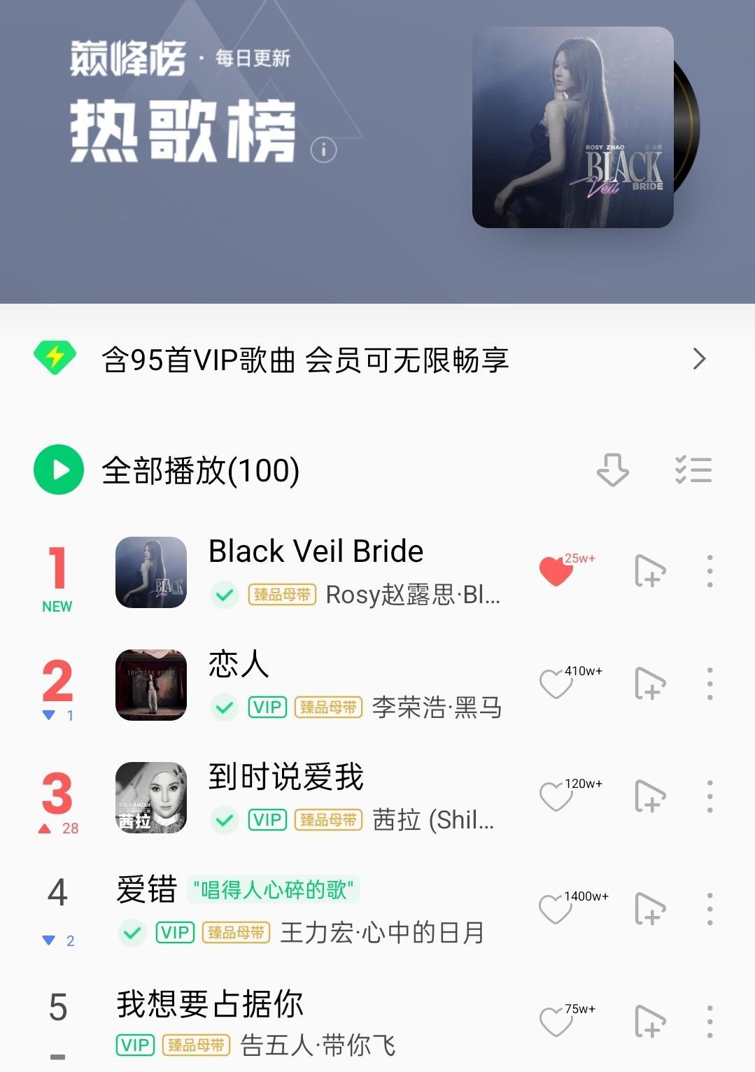 赵露思新歌登顶QQ音乐热歌榜第一名，大批路人听众在线听歌，太火了 ​​​