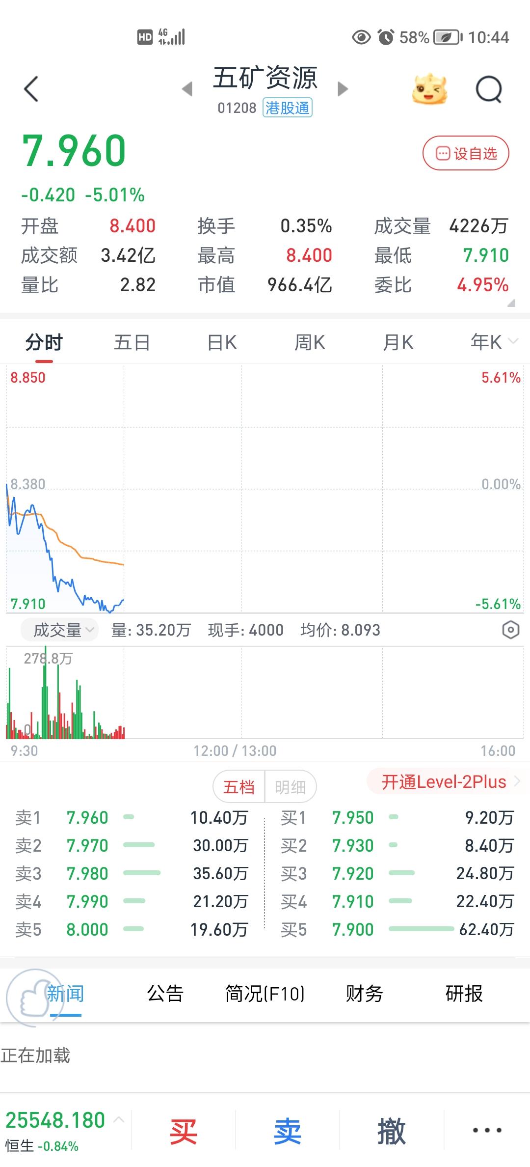 五矿这是运作了个啥！！！一件事干完了，中国中冶大跌！因为资源股属性的预期没了！五