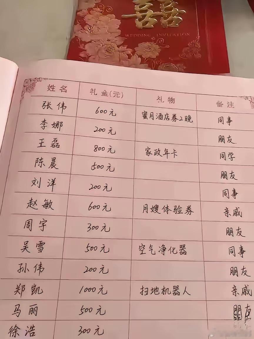 新郎这个帐记得高明 ​​​