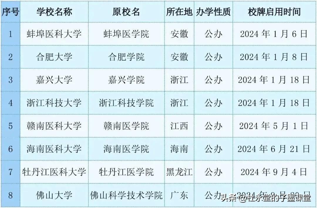 都努力升级…
#子墨高考志愿填报资讯# 
就业……