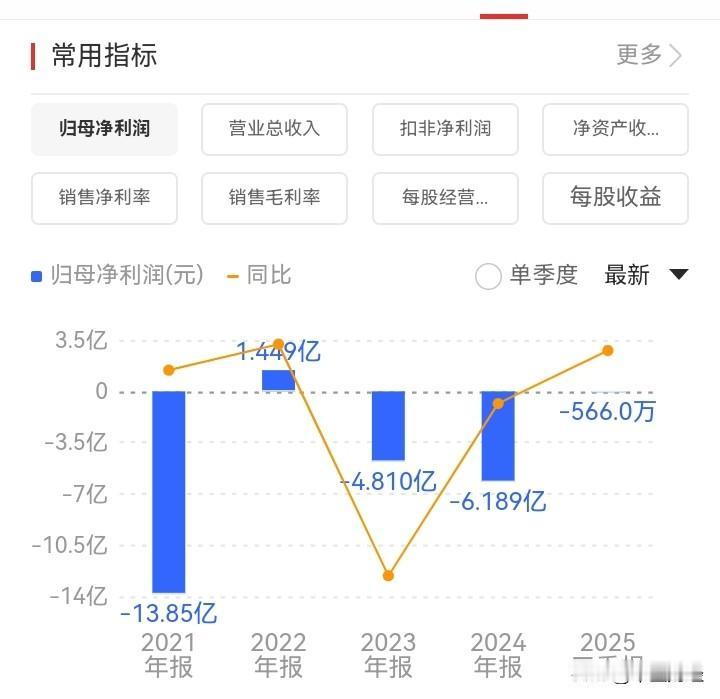 【A股今天】可能这位投资者，看到这家公司股价相对比较低，也想短线投机一把！而今天