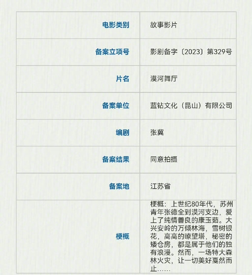 于适和李宛妲要合作新电影《漠河舞厅》了，这饼怎么样？ ​​​