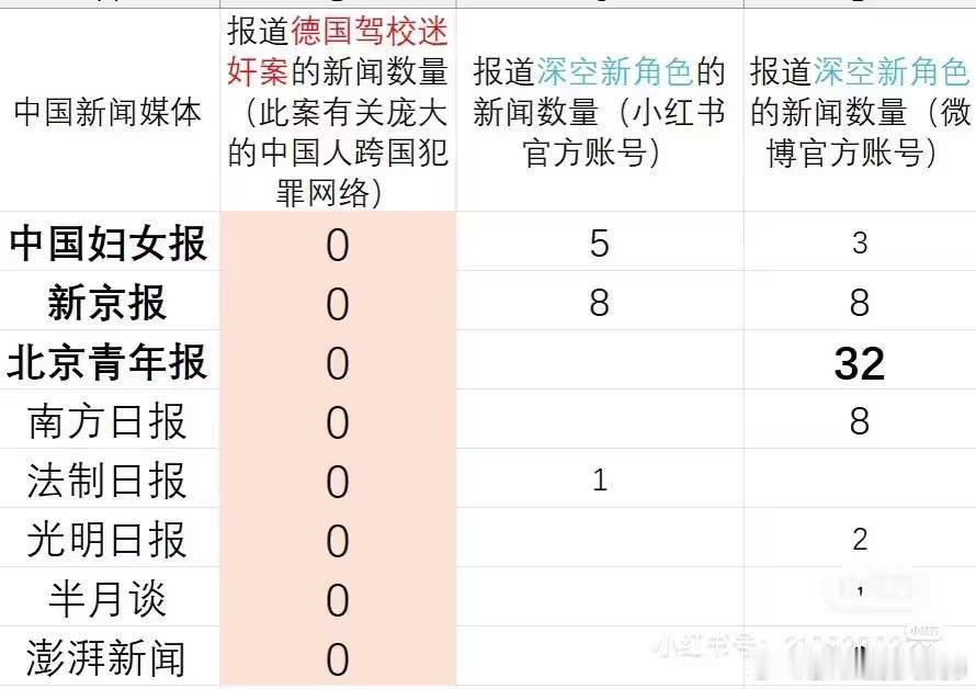 仅分享，不评价