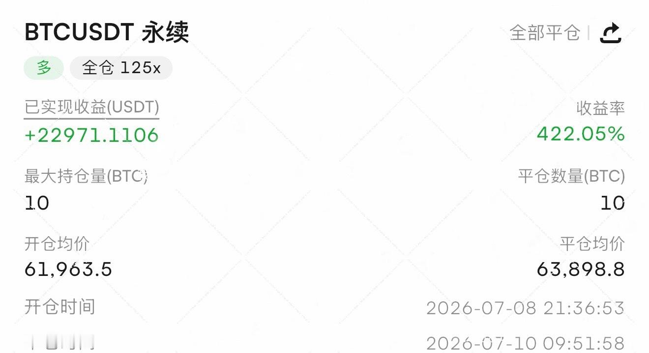 你看到的是浮盈，我看到的是护盾；你急着兑现，我急着布局下一场战役。“61.9k-