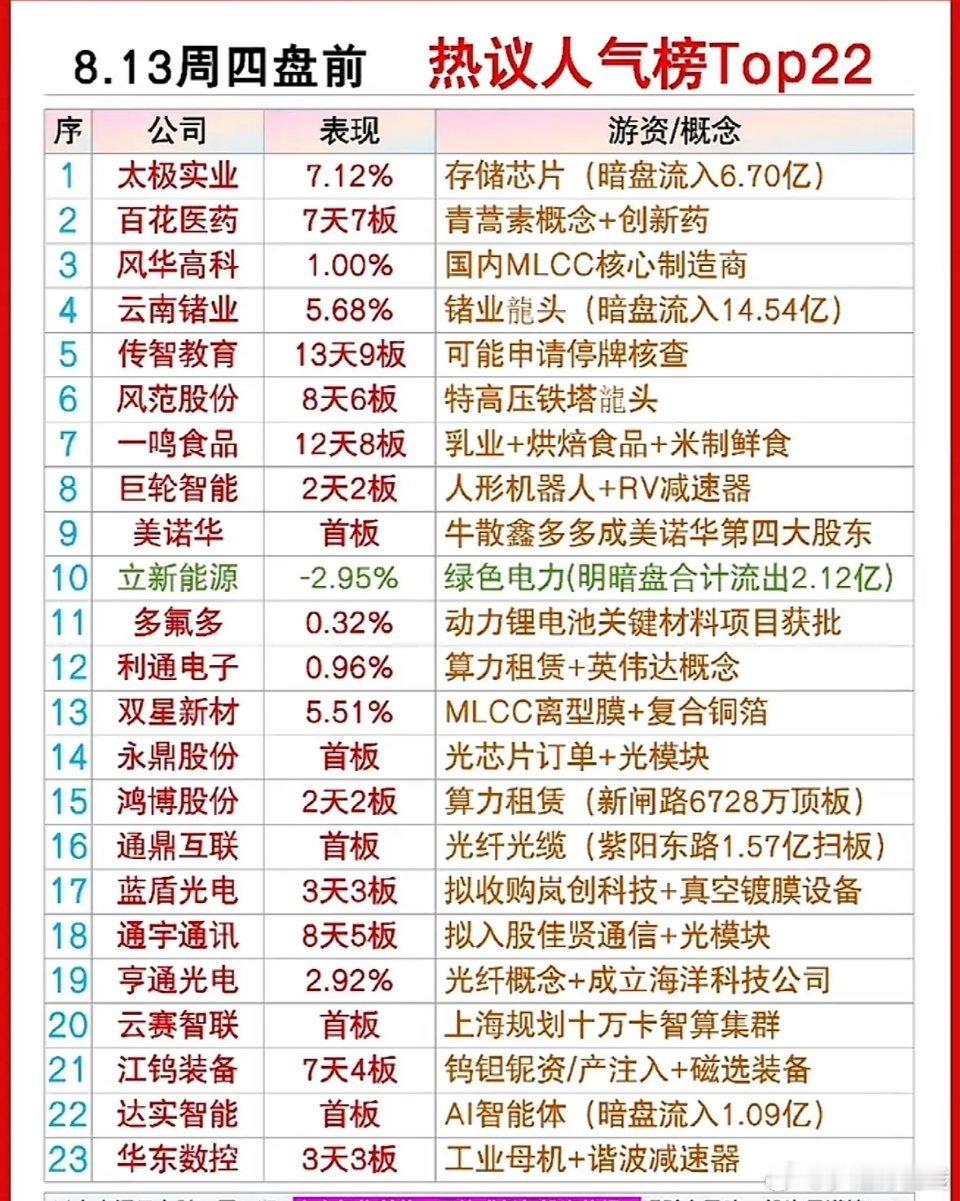 8月14日周四盘前股市热点公司排行榜出炉！ 