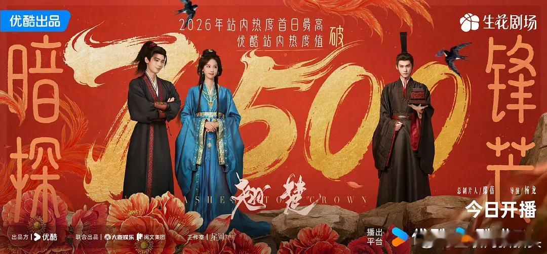 翘楚破7500了，2026年酷站内首日热度最高 