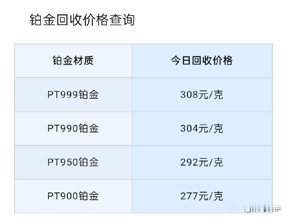 铂金、钯金回收价格查询！

2026年7月27号，星期一，农历六月十四。

那么