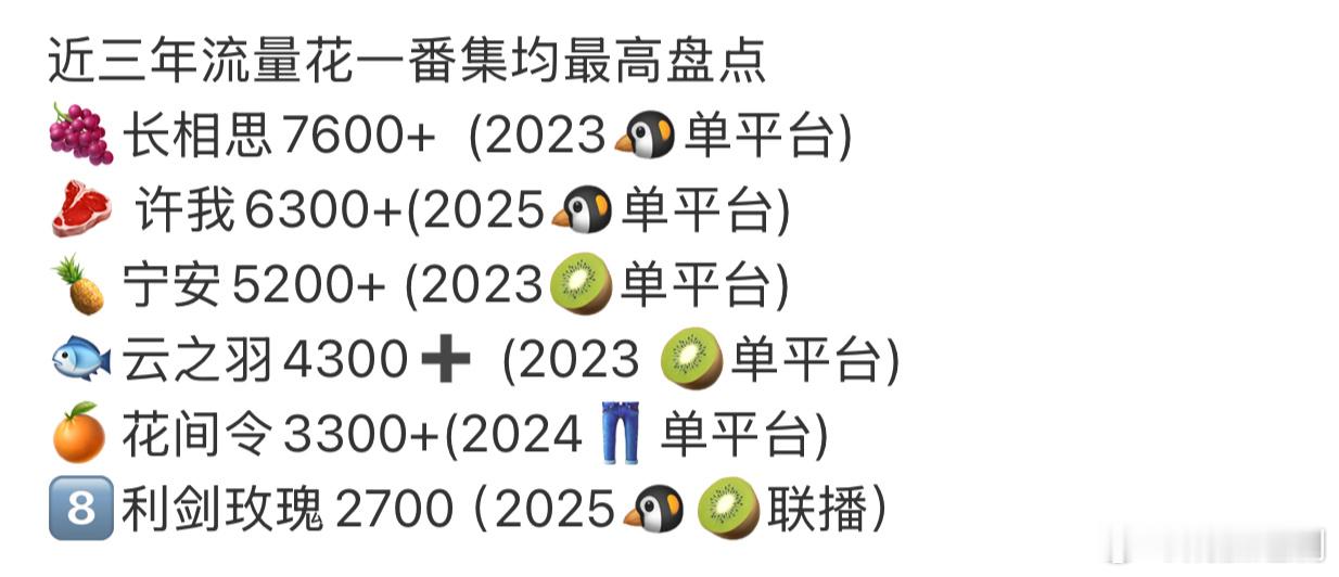 近三年流量花一番集均最高盘点，看来迪丽热巴是真的不扛剧啊，三台联播成绩排在末位