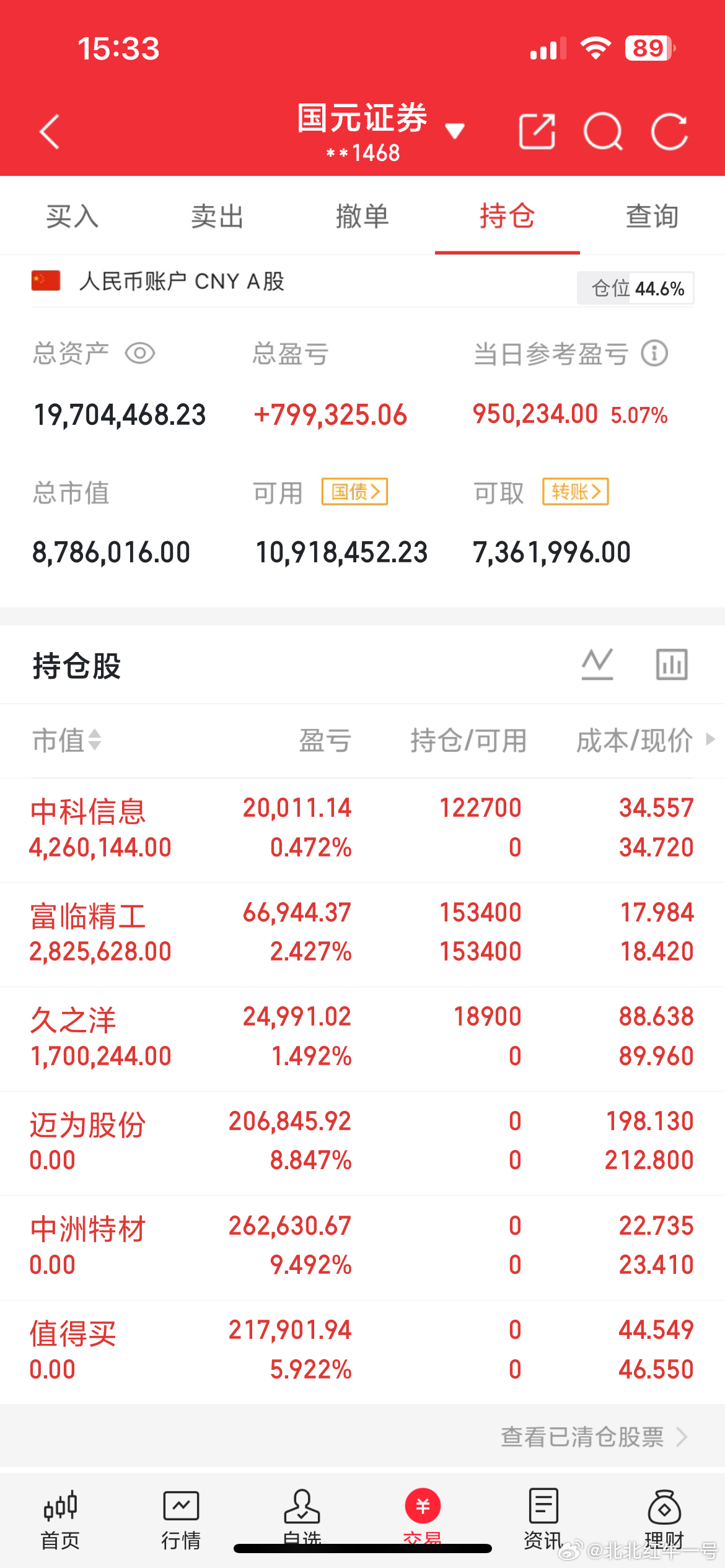 今日A股震荡上行，盘中热点轮动活跃，我们团队精准把握节奏，早盘中洲特材冲高后及时