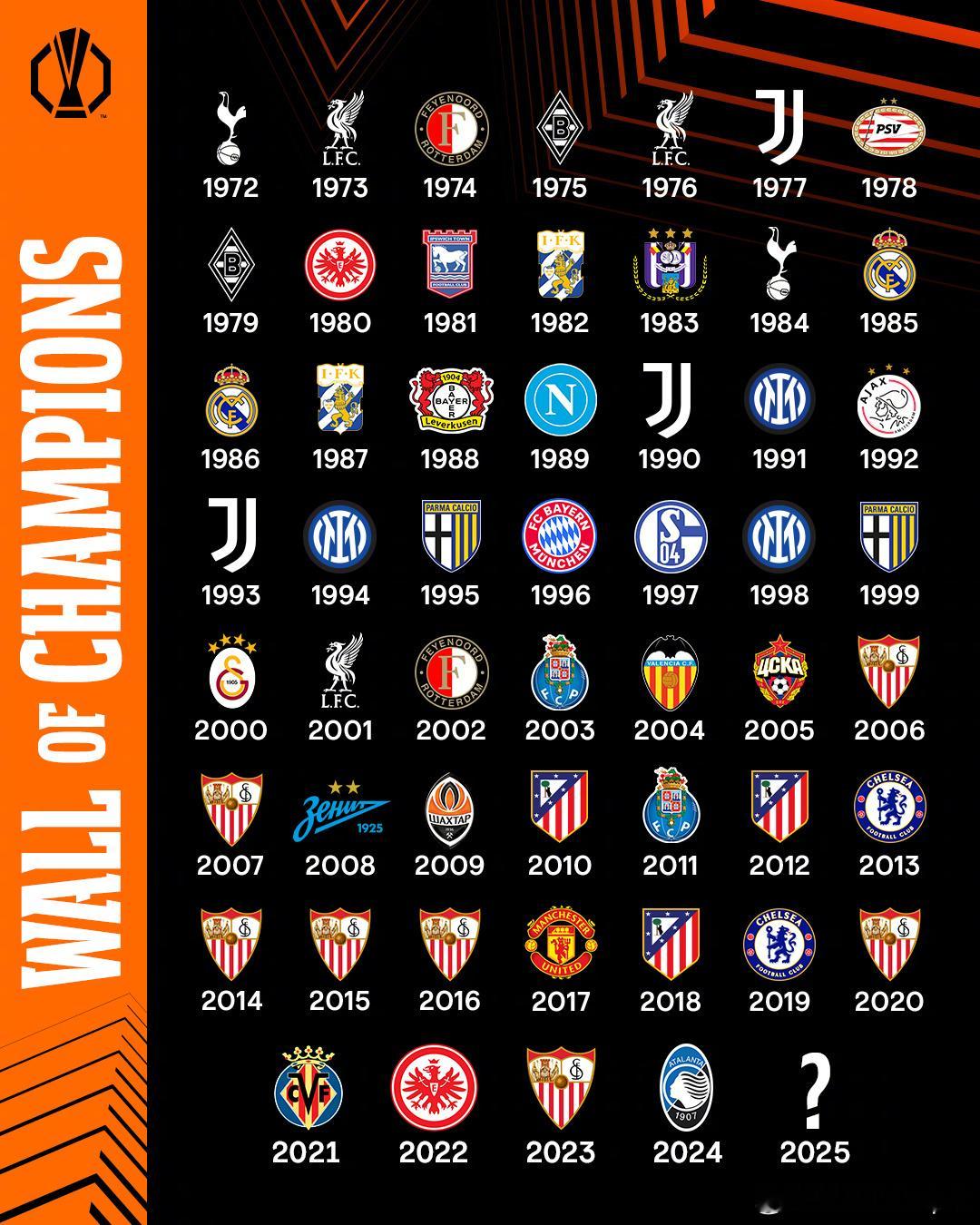 Today's the day 🏆🔥🏆2025——？🤔ManUtdspo
