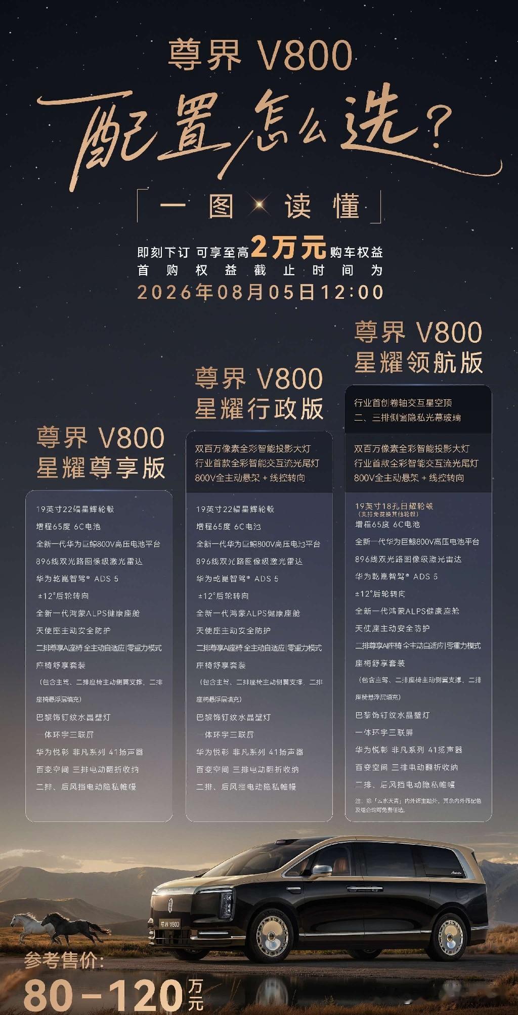 首款国产百万价格级MPV？

印象中百万价格的MPV好像只有雷克萨斯有
